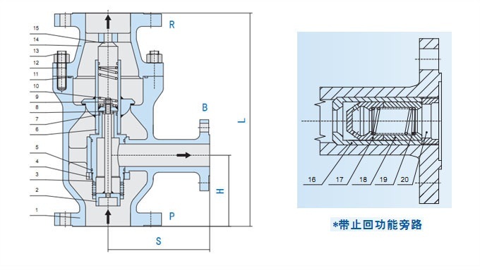 自動循環閥